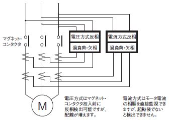 欠相怎麼量|電力、機器用保護機器／電量感測器